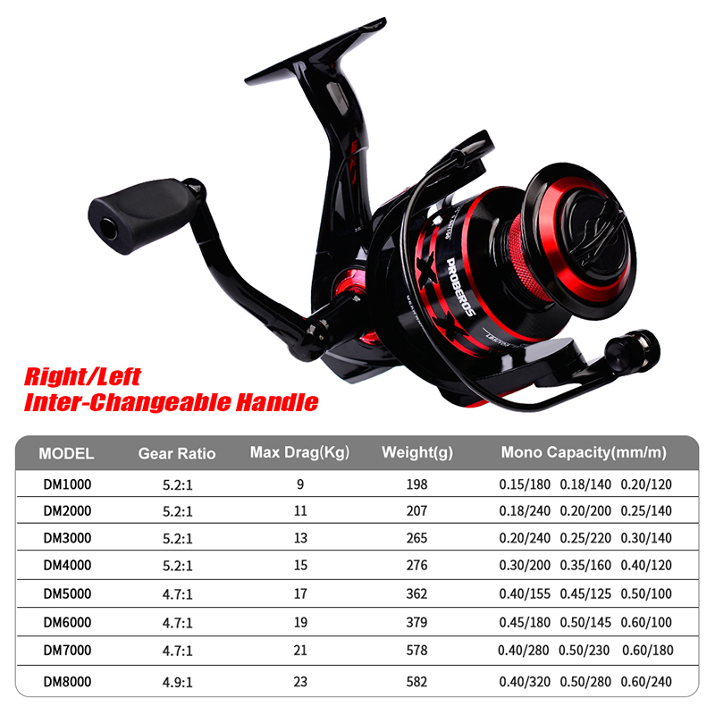 PROBEROS الغزل بكرة 9-23 كجم م - مراجعة Conventional Reel وسعره